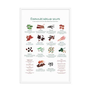 Essential Baking Spices Framed Poster