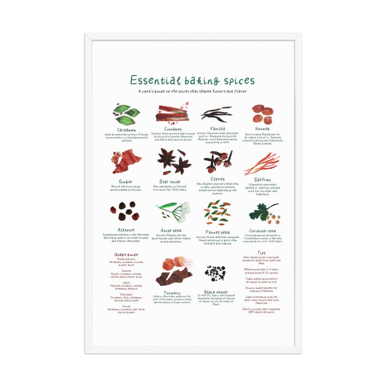 Essential Baking Spices Framed Poster