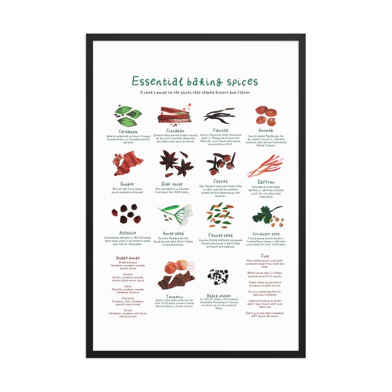 Essential Baking Spices Framed Poster
