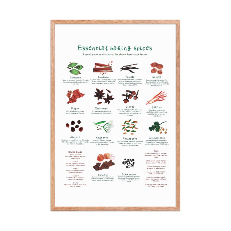Essential Baking Spices Framed Poster