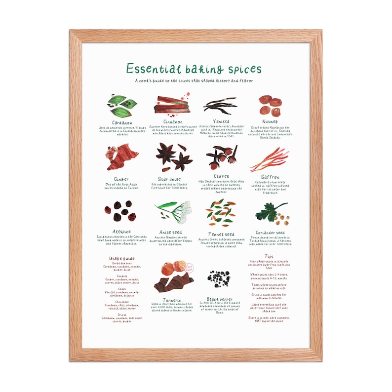 Essential Baking Spices Framed Poster