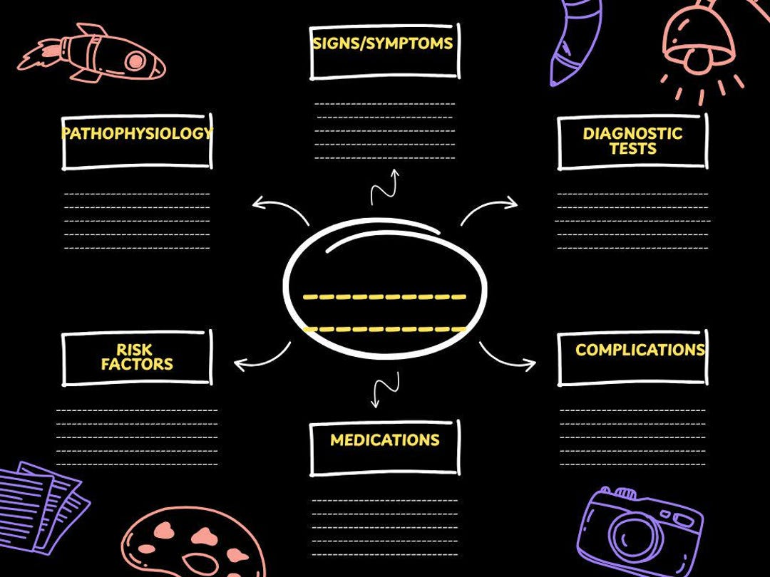 Editable Nursing Concept Map | Study Template for Nursing Students ...