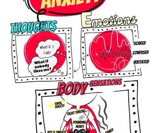 Emotions and Behaviors Visual Guide for Kids - Printable Educational Posters