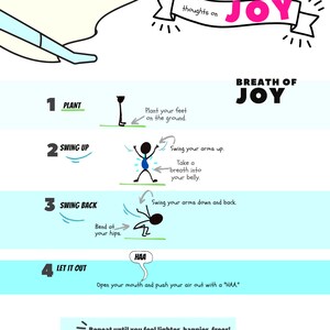 May include: A colorful illustration showing four steps to explore your thoughts on joy. The steps are: 1. Plant, 2. Swing Up, 3. Swing Back, 4. Let It Out. The illustration includes stick figures demonstrating each step. The text "Breath of Joy" is written in bold black letters.