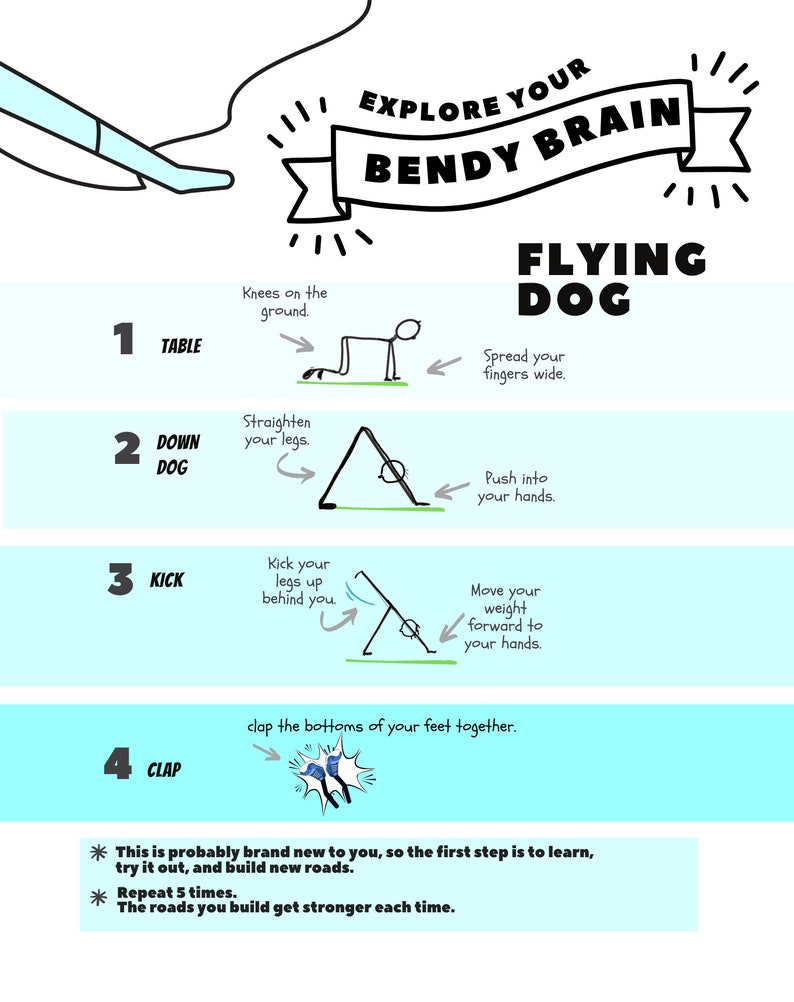 May include: A colorful illustration showing four steps of a yoga pose called "Flying Dog". The steps are labeled "Table", "Down Dog", "Kick", and "Clap". The illustration includes text describing each step of the pose.