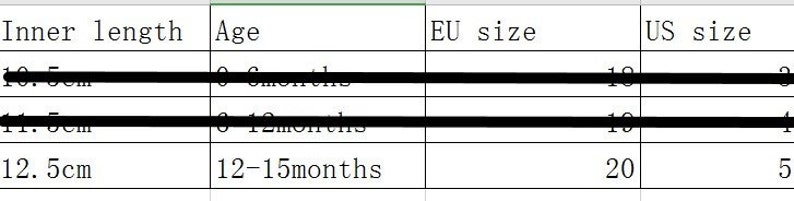 May include: A chart showing shoe sizes for babies. The chart lists inner length in centimetres, age in months, EU size, and US size. The chart shows sizes for babies from 6 months to 15 months old.