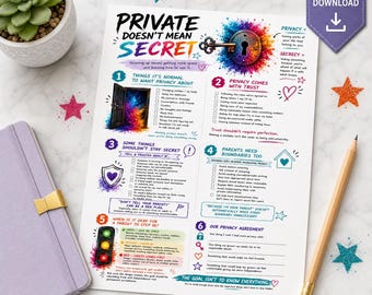 Può includere: Un foglio informativo bianco intitolato Private Doesn't Mean Secret con grafiche colorate di una serratura, un semaforo ed elenchi. Il documento delinea i confini della privacy per le famiglie con sezioni numerate e indicazioni testuali.
