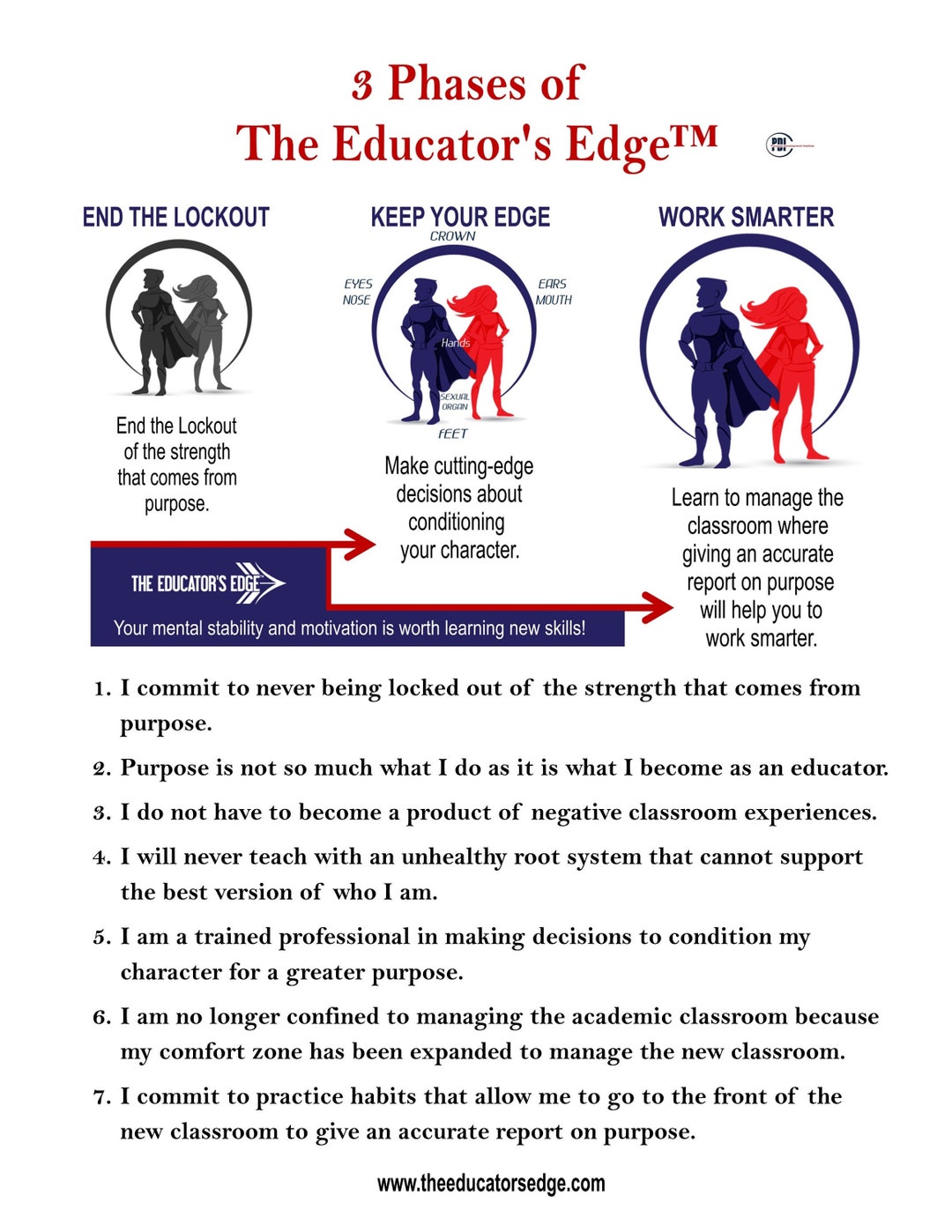 Three Phases of the Educator's Edge Poster - Educators - Teachers ...
