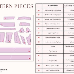 List of the pattern pieces
