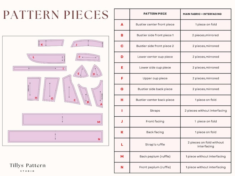 List of the pattern pieces