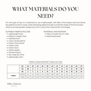 List of the needed materials and notions.
