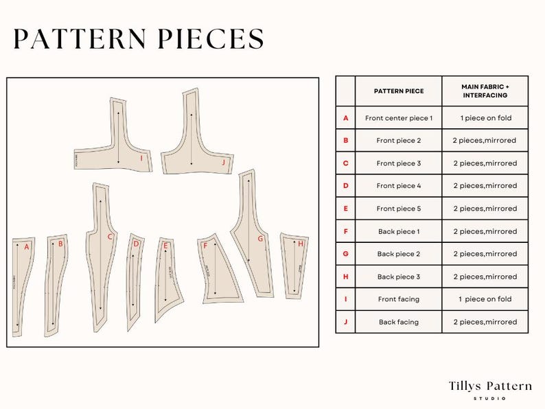 List of the pattern pieces
