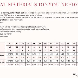 List of need materials for  dress
