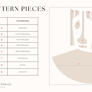 List of the pattern pieces