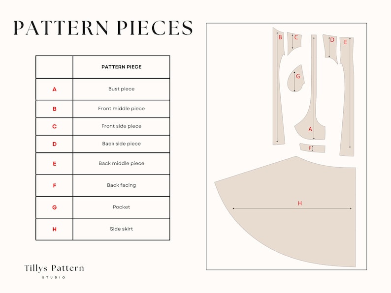 List of the pattern pieces