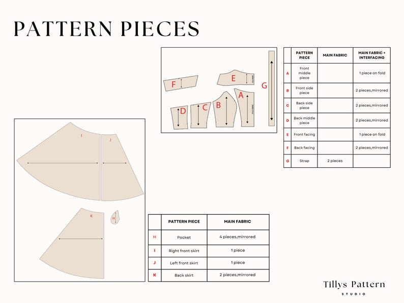 List of the pattern pieces