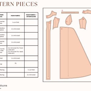 List of pattern pieces
