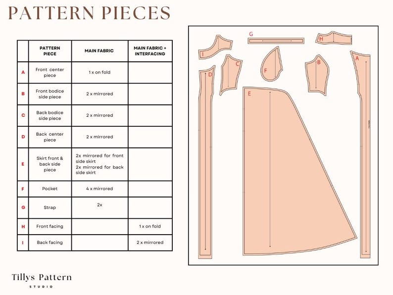 List of pattern pieces