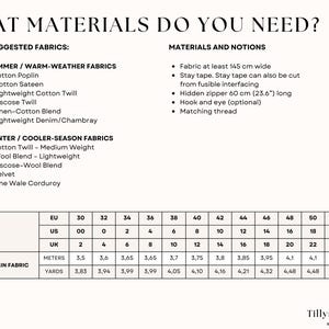 List of needed materials and notions.