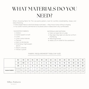 List of the needed materials