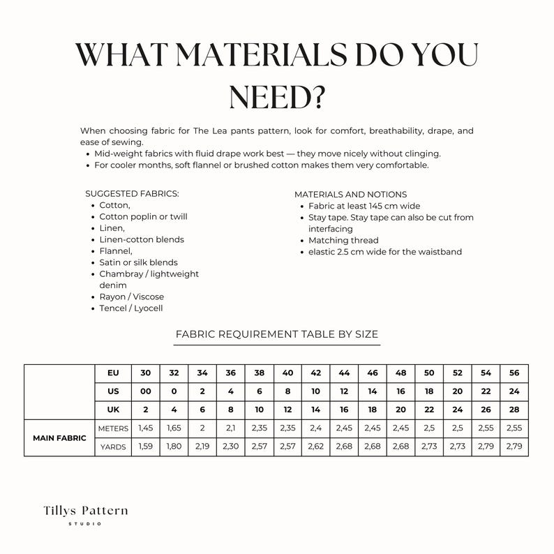 List of the needed materials