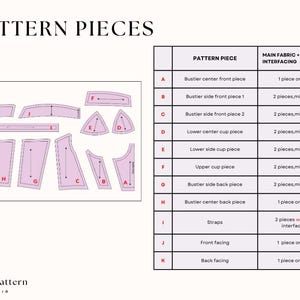 Pattern pieces