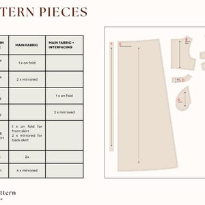 List of pattern pieces