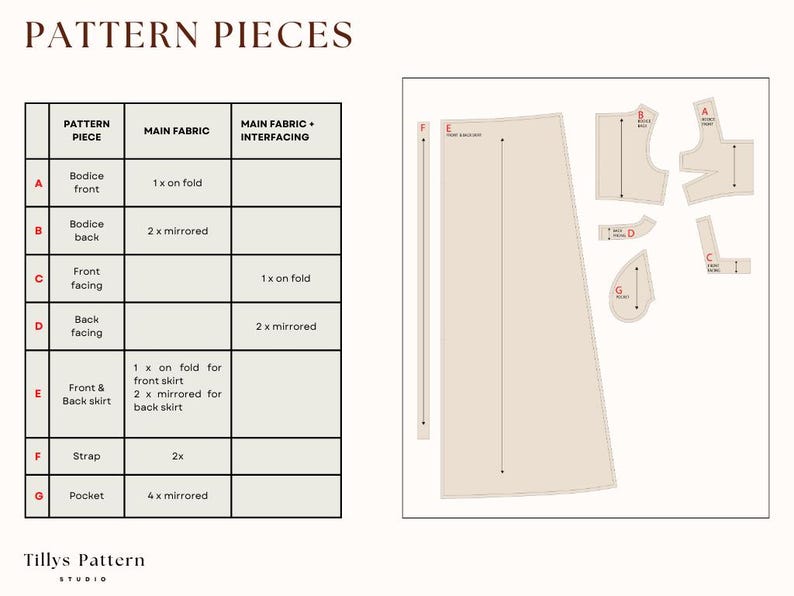 List of pattern pieces