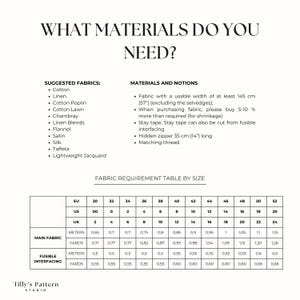 List of the needed materiala and notions.