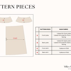 List of the pattern pieces.