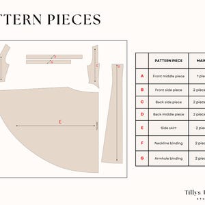 List of the pattern pieces.
