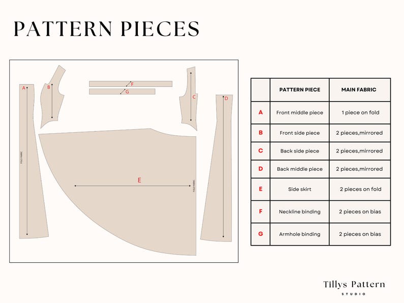 List of the pattern pieces.