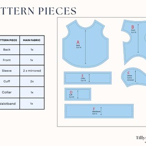 List of pattern pieces of dog sweatshirt