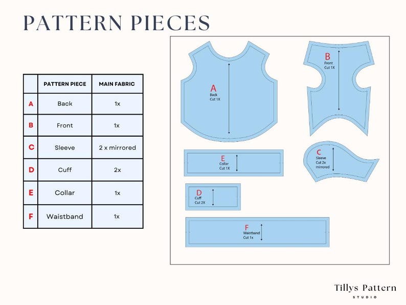 List of pattern pieces of dog sweatshirt