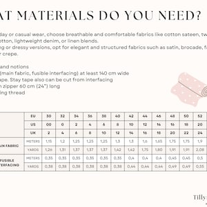 List of needed material.