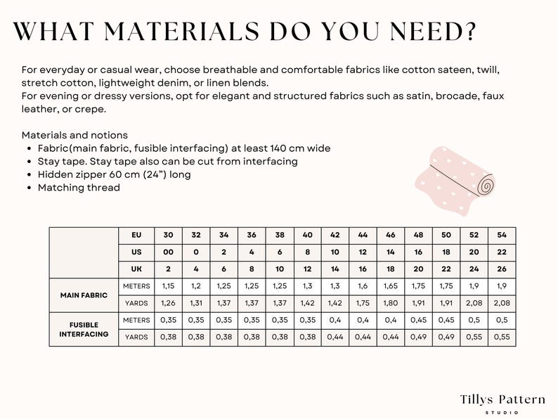 List of needed material.