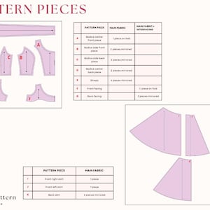 List of pattern pieces