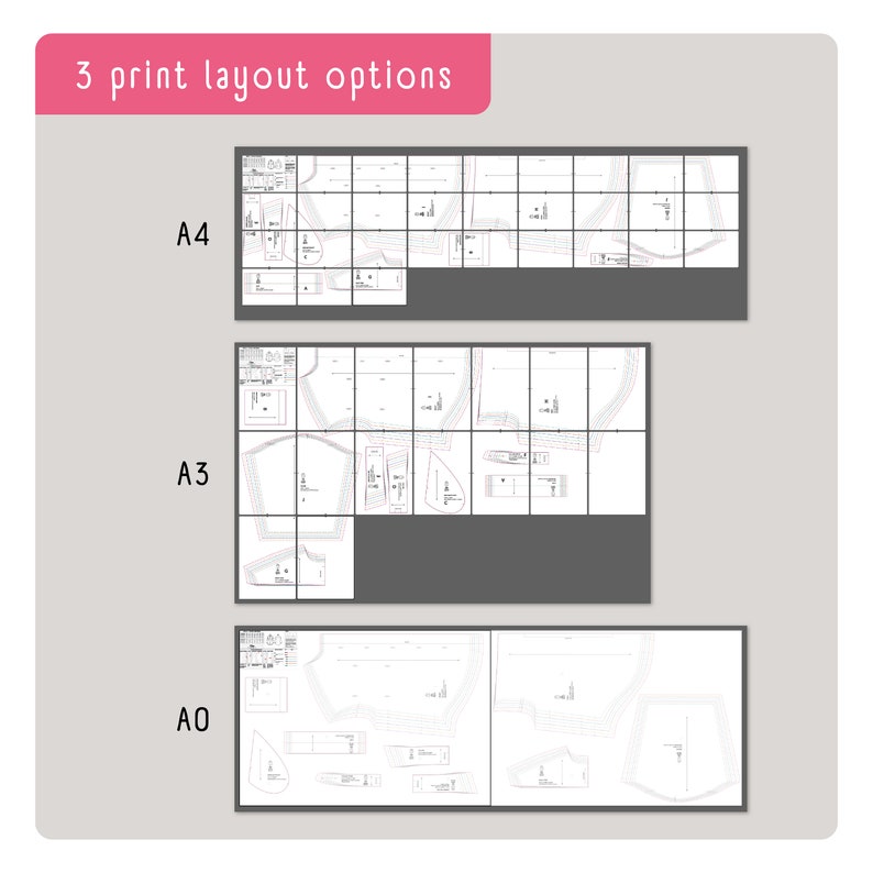 Pode incluir: Diagrama mostrando tr&ecirc;s op&ccedil;&otilde;es de layout de impress&atilde;o para um padr&atilde;o de costura. As op&ccedil;&otilde;es s&atilde;o etiquetadas como A0, A3 e A4.