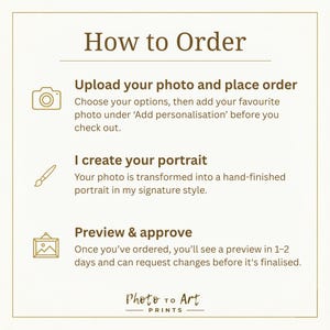 Custom Abstract Oil Painting from Photo: Personalized Anniversary or Memorial Portrait image 4