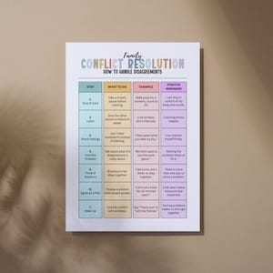 May include: A colorful poster titled "Family Conflict Resolution" with steps to handle disagreements. The poster includes sections for steps, what to do, examples, and positive reminders. The background is a light beige color.