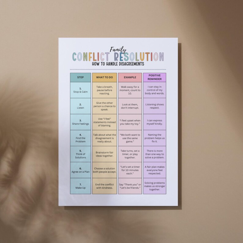 May include: A colorful poster titled "Family Conflict Resolution" with steps to handle disagreements. The poster includes sections for steps, what to do, examples, and positive reminders. The background is a light beige color.