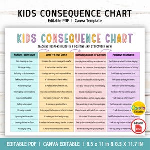 Bewerkbare tabel met gevolgen van gedrag voor kinderen, tabel met gevolgen van actie voor kinderen, checklist voor gedrag, checklist voor gedrag, gedragsbeheer voor kinderen