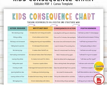Tabla editable de consecuencias del comportamiento infantil, tabla de consecuencias de acciones infantiles, lista de verificación del comportamiento, lista de verificación del comportamiento, gestión del comportamiento infantil