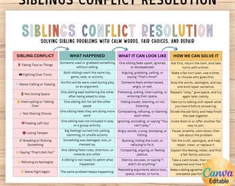 Siblings Conflict Resolution Chart, Conflict Management, Communication Skills, Family House Rules, Relationship Building,Behavior Management