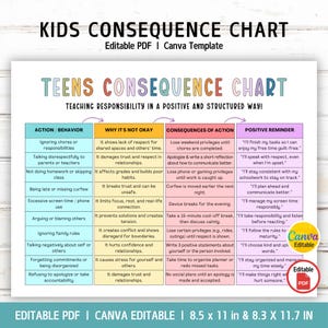 以下が含まれることがあります： 10代向けのカラフルな「子供の帰結チャート」テンプレート。行動、理由、結果、肯定的なリマインダーのセクションが含まれています。編集可能なPDFとCanvaテンプレートで、サイズは21.6 x 27.9 cmと21.1 x 29.7 cmです。