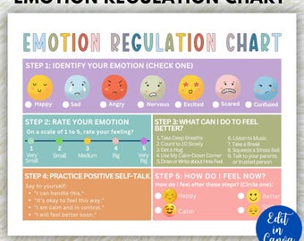 Editable Kids Emotion Regulation Chart, Kids Feelings Chart, Calming Down Corner, Therapy Tool, Canva