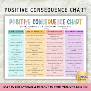 May include: A Positive Consequence Chart, 8.5 x 11 inches, with sections for Action/Behaviour, Why It's Important, Positive Outcome, and Encouraging Reminder. The chart is designed to teach responsibility in a supportive way.