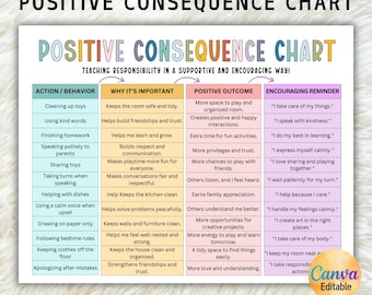 Tabla editable de consecuencias del comportamiento, Tabla de consecuencias de acciones para niños, Gestión positiva del comportamiento, Registro del buen comportamiento infantil