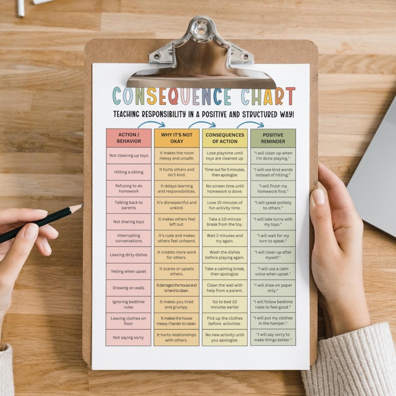 Puede incluir: Un gr&aacute;fico colorido titulado "Consequence Chart" con la descripci&oacute;n "&iexcl;Ense&ntilde;ando responsabilidad de una manera positiva y estructurada!" El gr&aacute;fico enumera comportamientos comunes de la infancia, las razones por las que no est&aacute;n bien, las consecuencias del comportamiento y un recordatorio positivo para el ni&ntilde;o.