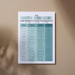 May include: A white poster titled "Positive Consequence" with a teal and green header. The poster lists actions, their importance, outcomes, and encouraging reminders for kids, promoting responsibility in a supportive way.